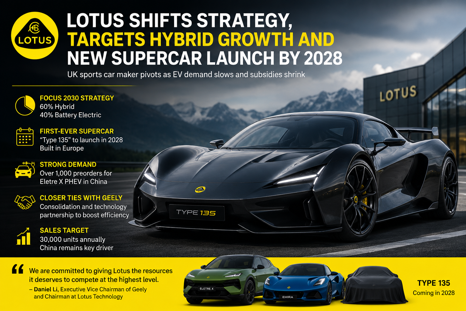 lotus cars